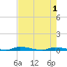 Similar Sound tide chart for Saturday, June 1, 2024