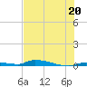 Similar Sound tide chart for Thursday, June 20, 2024