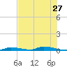 Similar Sound tide chart for Thursday, June 27, 2024
