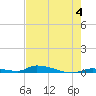 Similar Sound tide chart for Tuesday, June 4, 2024