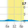 Similar Sound tide chart for Wednesday, July 17, 2024