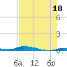 Similar Sound tide chart for Thursday, July 18, 2024