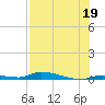 Similar Sound tide chart for Friday, July 19, 2024