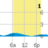 Similar Sound tide chart for Monday, July 1, 2024