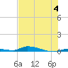 Similar Sound tide chart for Thursday, July 4, 2024