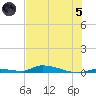 Similar Sound tide chart for Friday, July 5, 2024