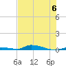 Similar Sound tide chart for Saturday, July 6, 2024
