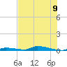 Similar Sound tide chart for Tuesday, July 9, 2024