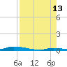 Similar Sound tide chart for Tuesday, August 13, 2024