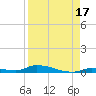 Similar Sound tide chart for Saturday, August 17, 2024