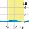 Similar Sound tide chart for Sunday, August 18, 2024