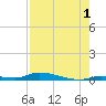 Similar Sound tide chart for Thursday, August 1, 2024