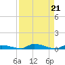 Similar Sound tide chart for Wednesday, August 21, 2024