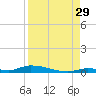 Similar Sound tide chart for Thursday, August 29, 2024
