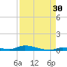 Similar Sound tide chart for Friday, August 30, 2024