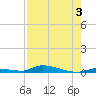 Similar Sound tide chart for Saturday, August 3, 2024