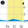 Similar Sound tide chart for Sunday, August 4, 2024