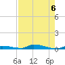 Similar Sound tide chart for Tuesday, August 6, 2024