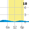 Similar Sound tide chart for Tuesday, September 10, 2024