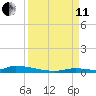 Similar Sound tide chart for Wednesday, September 11, 2024
