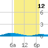 Similar Sound tide chart for Thursday, September 12, 2024