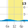 Similar Sound tide chart for Friday, September 13, 2024