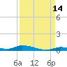 Similar Sound tide chart for Saturday, September 14, 2024