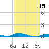 Similar Sound tide chart for Sunday, September 15, 2024