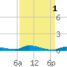 Similar Sound tide chart for Sunday, September 1, 2024