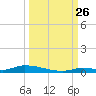 Similar Sound tide chart for Thursday, September 26, 2024