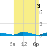 Similar Sound tide chart for Tuesday, September 3, 2024