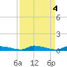 Similar Sound tide chart for Wednesday, September 4, 2024