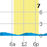 Similar Sound tide chart for Saturday, September 7, 2024
