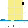 Similar Sound tide chart for Monday, September 9, 2024