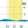 Similar Sound tide chart for Friday, October 11, 2024