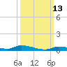 Similar Sound tide chart for Sunday, October 13, 2024