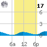 Similar Sound tide chart for Thursday, October 17, 2024