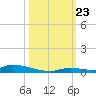 Similar Sound tide chart for Wednesday, October 23, 2024