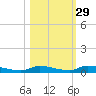 Similar Sound tide chart for Tuesday, October 29, 2024