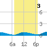 Similar Sound tide chart for Thursday, October 3, 2024