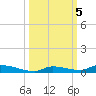 Similar Sound tide chart for Saturday, October 5, 2024
