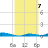 Similar Sound tide chart for Monday, October 7, 2024