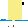 Similar Sound tide chart for Wednesday, October 9, 2024