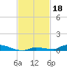 Similar Sound tide chart for Monday, November 18, 2024