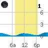 Similar Sound tide chart for Friday, November 1, 2024