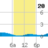 Similar Sound tide chart for Wednesday, November 20, 2024