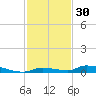 Similar Sound tide chart for Saturday, November 30, 2024