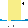 Similar Sound tide chart for Monday, November 4, 2024
