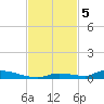 Similar Sound tide chart for Tuesday, November 5, 2024