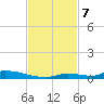 Similar Sound tide chart for Thursday, November 7, 2024